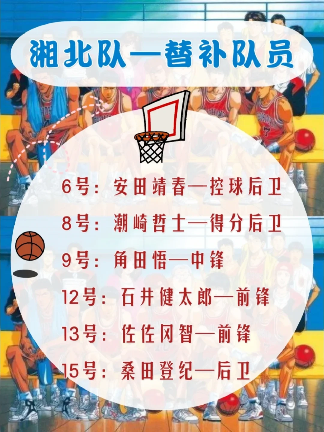 篮球一周的训练计划怎么写_0